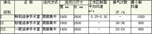 技术参数 技术参数
