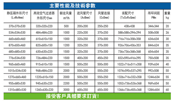 高效送风口 高效送风口
